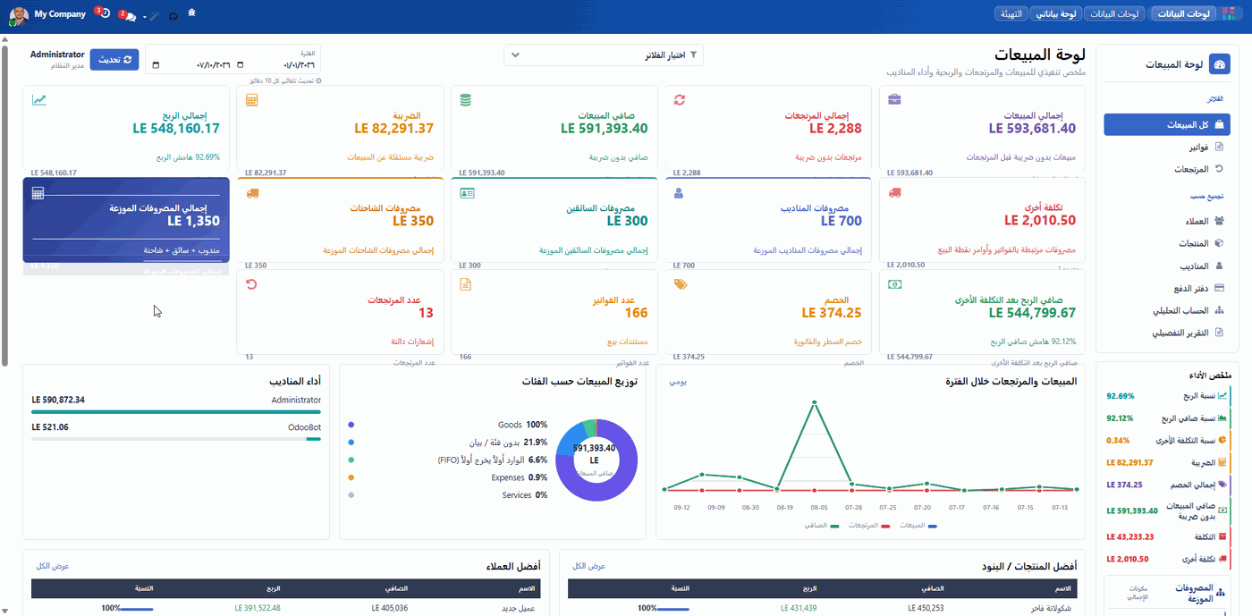 لوحة مؤشرات الكفاءة الإنتاجية وجودة التصنيع