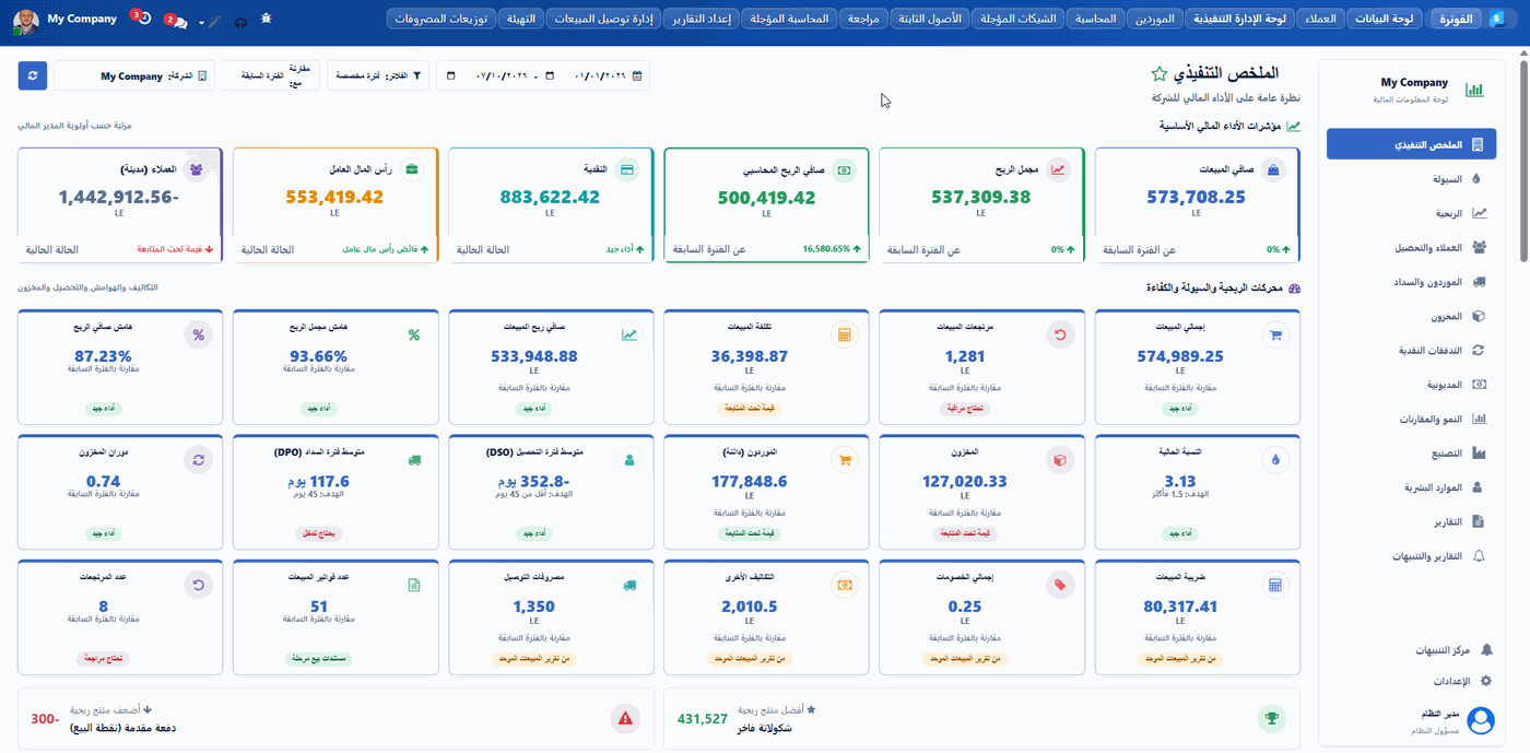 الرقابة المالية على التدفقات النقدية للمشروع
