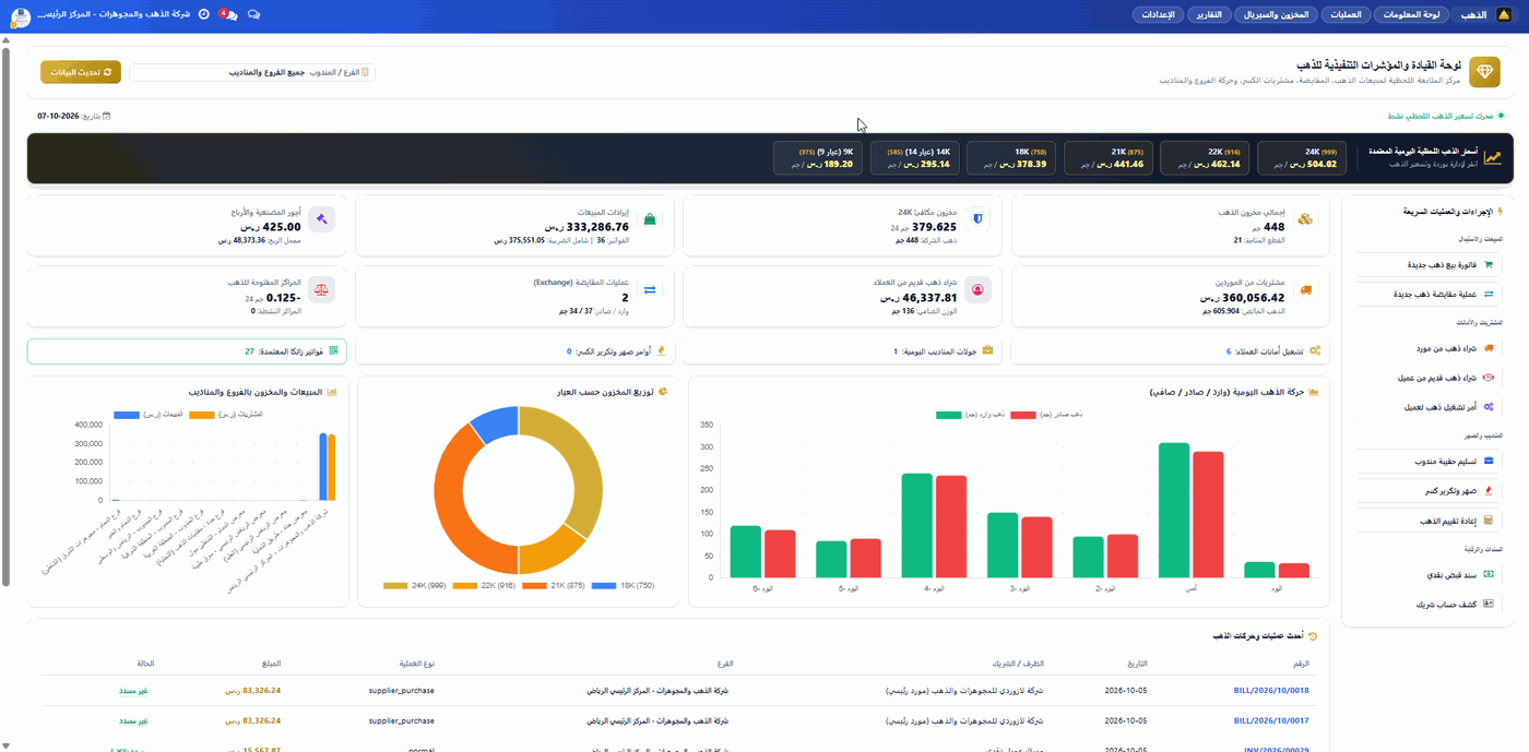 لوحة القيادة والمؤشرات التنفيذية للذهب ومحرك التسعير اللحظي اليومي المعتمد