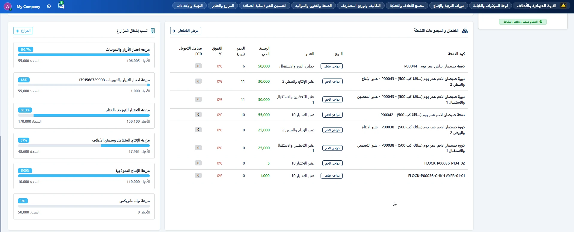 القطعان والمجموعات النشطة ونسب إشغال المزارع