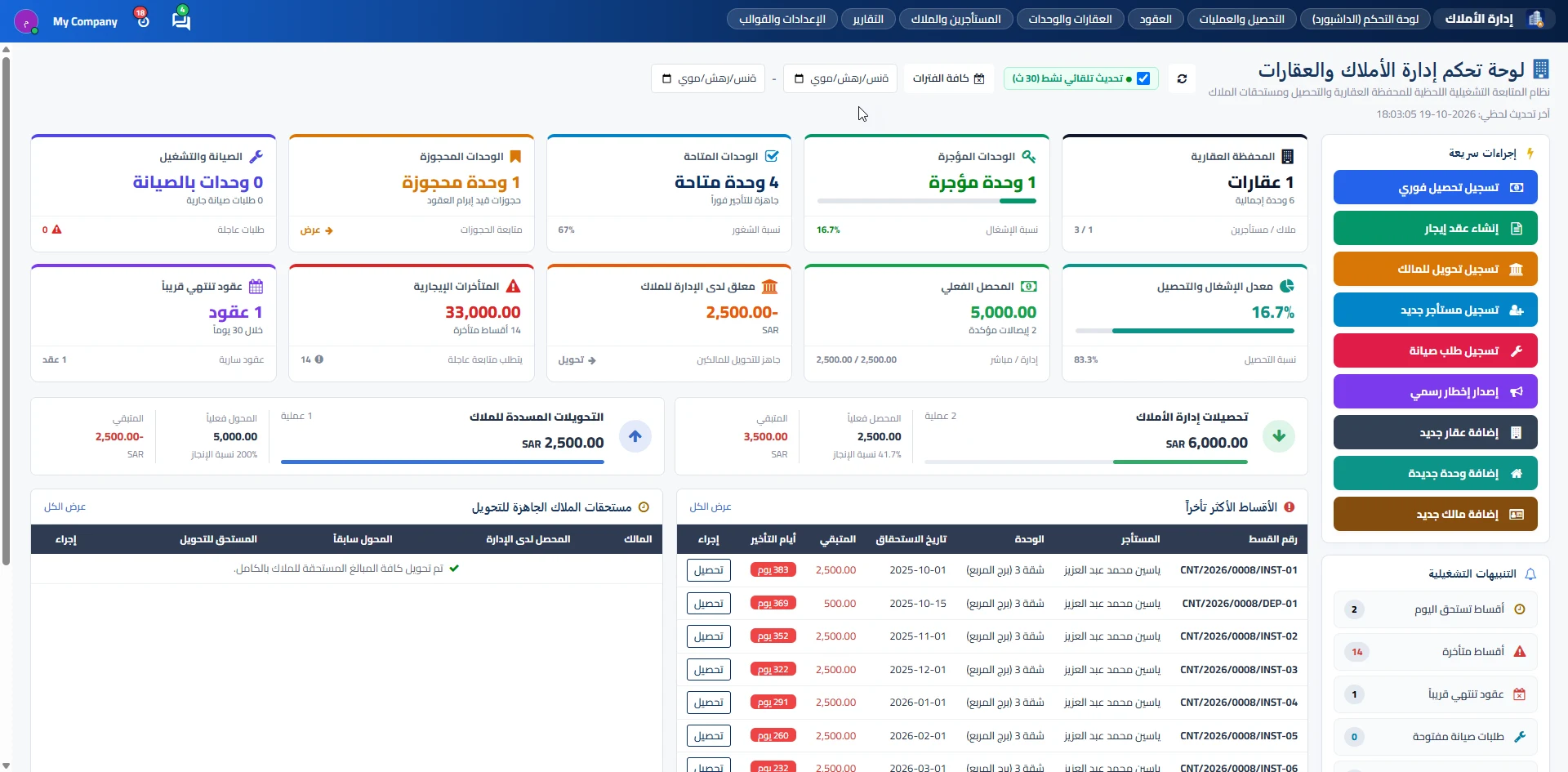 لوحة تحكم إدارة الأملاك والعقارات في تيك ماتريكس ERP